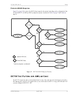 Preview for 53 page of ADC H2TU-C-388 HiGain User Manual