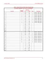 Предварительный просмотр 33 страницы ADC PCS-822 Technical Practice