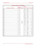 Предварительный просмотр 36 страницы ADC PCS-822 Technical Practice