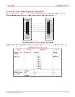 Preview for 29 page of ADC PG-FlexPlus AMU-912 Manual