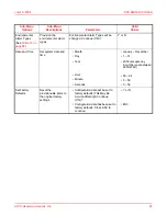 Preview for 77 page of ADC PG-FlexPlus AMU-912 Manual