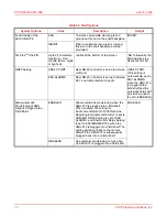 Preview for 82 page of ADC PG-FlexPlus AMU-912 Manual