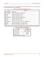 Preview for 105 page of ADC PG-FlexPlus AMU-912 Manual