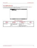 Предварительный просмотр 29 страницы ADC PG-FlexPlus FPR-806 Manual