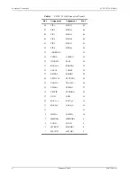 Предварительный просмотр 14 страницы ADC PG-PLUS PCS-718 Technical Practice