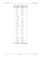 Предварительный просмотр 16 страницы ADC PG-PLUS PCS-718 Technical Practice