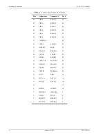 Предварительный просмотр 18 страницы ADC PG-PLUS PCS-718 Technical Practice