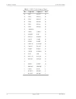 Предварительный просмотр 20 страницы ADC PG-PLUS PCS-718 Technical Practice