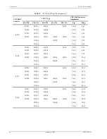 Предварительный просмотр 44 страницы ADC PG-PLUS PCS-718 Technical Practice