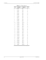 Предварительный просмотр 46 страницы ADC PG-PLUS PCS-718 Technical Practice