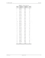 Предварительный просмотр 47 страницы ADC PG-PLUS PCS-718 Technical Practice