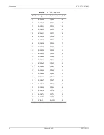 Предварительный просмотр 48 страницы ADC PG-PLUS PCS-718 Technical Practice