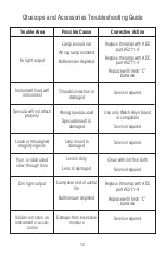 Preview for 12 page of ADC Proscope 2.5V Use, Care & Maintenance