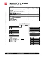 Предварительный просмотр 3 страницы ADC RealFlex Drop Cables Specification Sheet