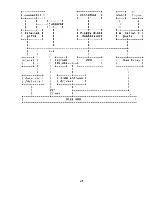 Предварительный просмотр 26 страницы ADC Super Net S-100 Technical Manual