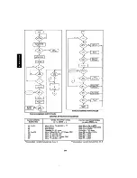 Предварительный просмотр 77 страницы ADC Super Quad S-100 Technical Manual