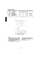 Предварительный просмотр 85 страницы ADC Super Quad S-100 Technical Manual