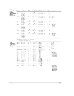 Предварительный просмотр 100 страницы ADC Super Quad S-100 Technical Manual