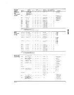 Предварительный просмотр 101 страницы ADC Super Quad S-100 Technical Manual