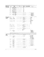 Предварительный просмотр 102 страницы ADC Super Quad S-100 Technical Manual