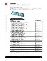 Preview for 5 page of ADC TrueNet Rack Mount Fiber Enclosures RMG Series Specification Sheet