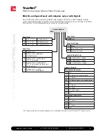 Preview for 7 page of ADC TrueNet Rack Mount Fiber Enclosures RMG Series Specification Sheet