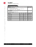 Preview for 3 page of ADC TrueNet Termination Block Brochure