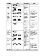 Preview for 9 page of ADC Ultra-8/16 Operator'S Manual