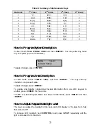 Предварительный просмотр 22 страницы ADC Ultra-8/16 Operator'S Manual