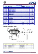 Предварительный просмотр 9 страницы ADCA ADCATROL PV25 Installation And Maintenance Instructions Manual