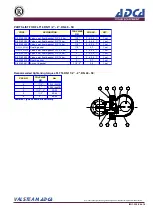 Предварительный просмотр 4 страницы ADCA FLT16 Series Installation And Maintenance Instructions