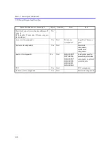 Preview for 40 page of ADCMT 4601 I-V Meter Operation Manual