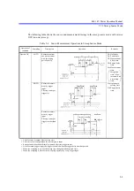 Preview for 101 page of ADCMT 4601 I-V Meter Operation Manual