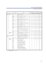 Preview for 179 page of ADCMT 4601 I-V Meter Operation Manual