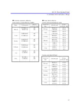 Preview for 193 page of ADCMT 4601 I-V Meter Operation Manual