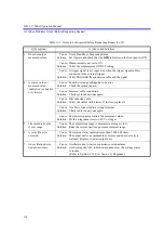 Preview for 220 page of ADCMT 4601 I-V Meter Operation Manual