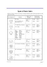 Preview for 7 page of ADCMT 6243 Operation Manual