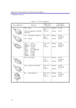 Preview for 26 page of ADCMT 6243 Operation Manual