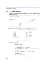 Preview for 62 page of ADCMT 6243 Operation Manual