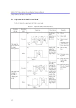 Preview for 118 page of ADCMT 6243 Operation Manual