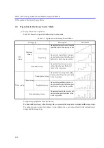 Preview for 120 page of ADCMT 6243 Operation Manual