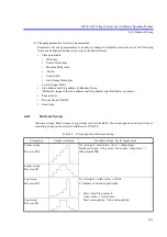 Preview for 121 page of ADCMT 6243 Operation Manual