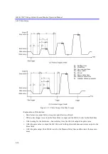 Preview for 124 page of ADCMT 6243 Operation Manual