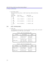 Preview for 128 page of ADCMT 6243 Operation Manual