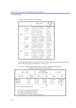 Preview for 130 page of ADCMT 6243 Operation Manual