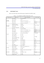 Preview for 219 page of ADCMT 6243 Operation Manual