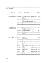 Предварительный просмотр 60 страницы ADCMT 6247C Operation Manual