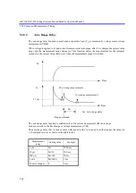 Предварительный просмотр 156 страницы ADCMT 6247C Operation Manual