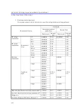 Предварительный просмотр 206 страницы ADCMT 6247C Operation Manual