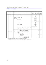 Предварительный просмотр 218 страницы ADCMT 6247C Operation Manual